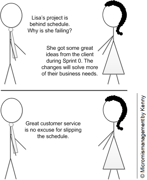 Behind schedule - start