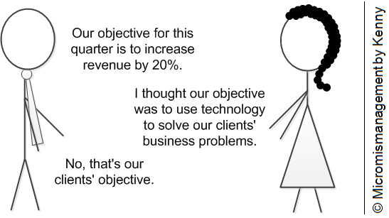 Objective